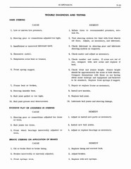 1964 Pontiac Tempest Shop Manual_Page_031.jpg